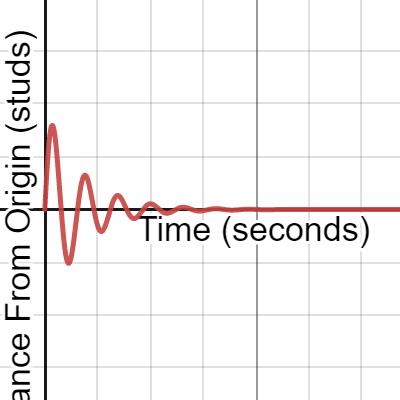 Spring System | Desmos