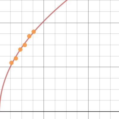 Pendulum | Desmos