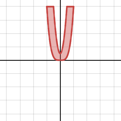 Letter V | Desmos