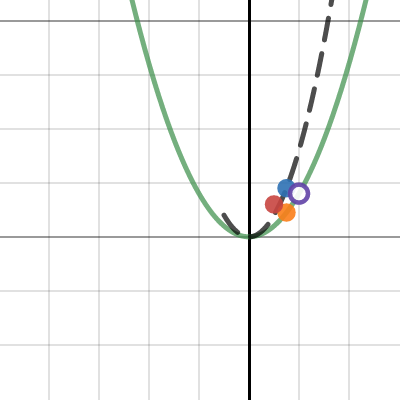 Perez- Assignment 1 | Desmos