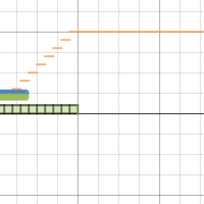 Reddit points| Desmos