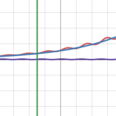 Instantaneous Exponential Growth | Desmos