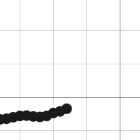 3.1 problem 1:Whats your prediction ? | Desmos