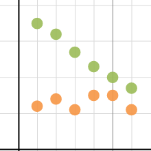 Diaper Math| Desmos