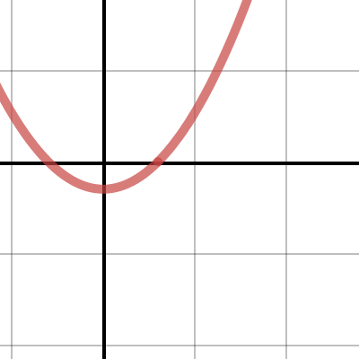 Conics in Polar Coordinates: Example 1: Parabola | Desmos