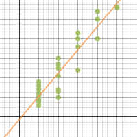 Beavers and Beetles | Desmos