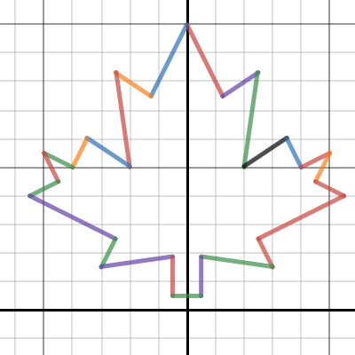 canada flag| Desmos