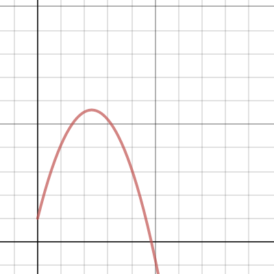 Projectile Motion Enzweiler | Desmos