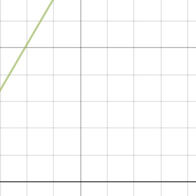 Run Activity | Desmos