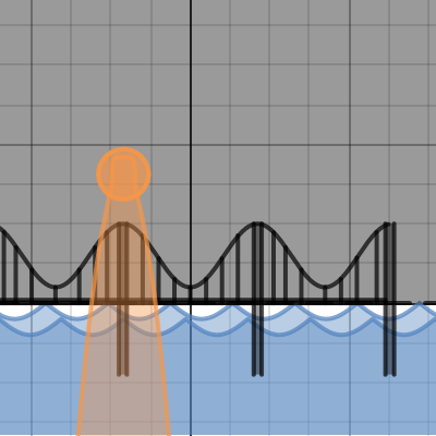 Math Project | Desmos