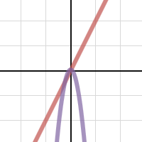 Quadratic Animation | Desmos
