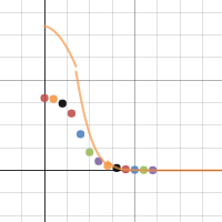 Test Part B | Desmos