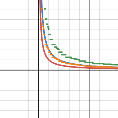 Division I | Desmos