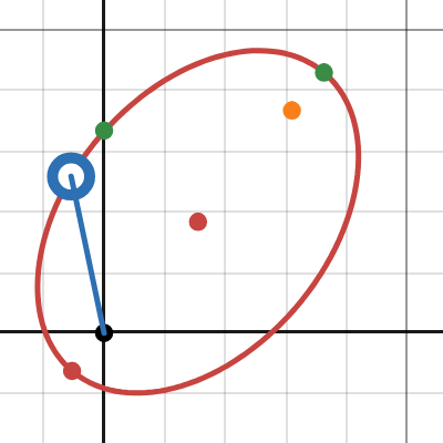 polar orbits2 | Desmos