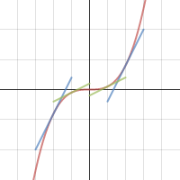 cubic xcubed | Desmos