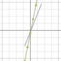 Function Transformations | Desmos