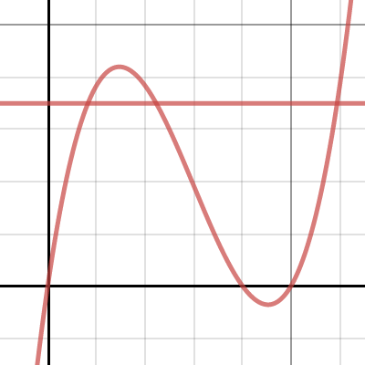 Pre-Calc Performance Task | Desmos