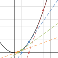 pls simple tester pres | Desmos