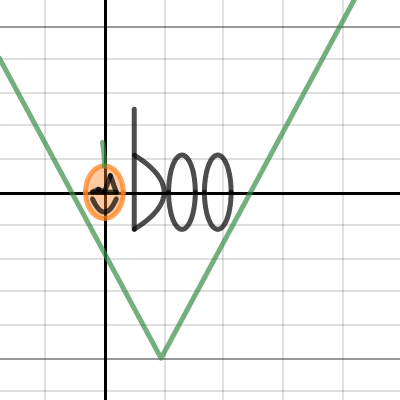 Desmos activity 1 | Desmos