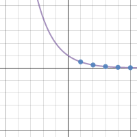Section 7.1.1 Problem 7-3 | Desmos