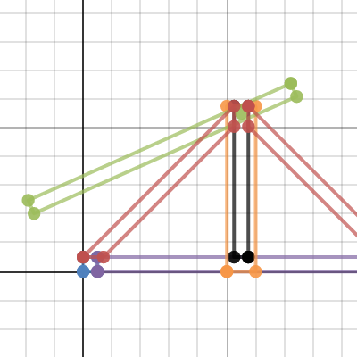 Trebuchet Frame | Desmos
