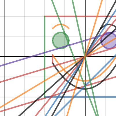 Transforming a Linear equation | Desmos