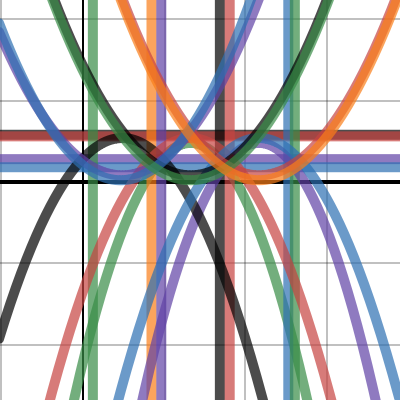 Bridge project | Desmos