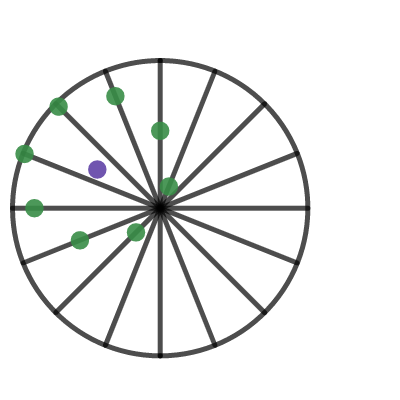 Lines or Circles? | Desmos