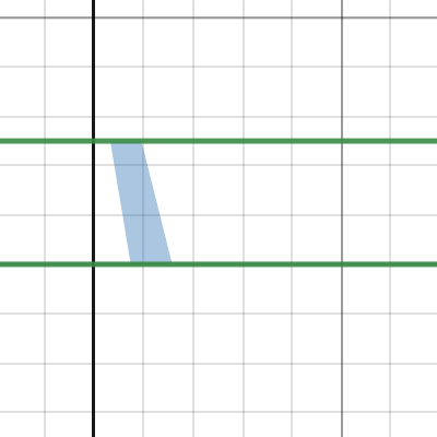 Cut inequation | Desmos