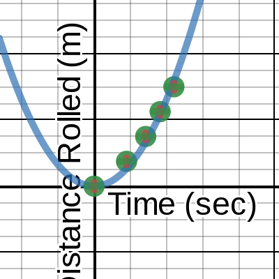 How Time Affects Distance Ball Rolls on Ramp | Desmos
