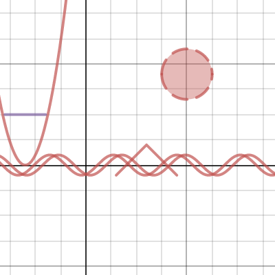 Conic Sections: Circle | Desmos
