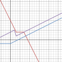 1.3 problem 4 | Desmos