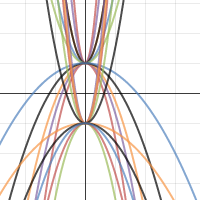 graph 4| Desmos