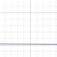 5.6 Problem 3 | Desmos