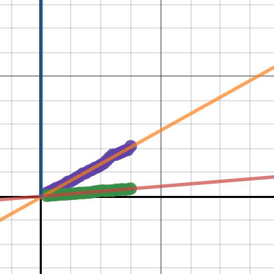 divideAndConquer | Desmos