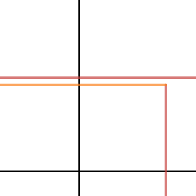 Final Graph | Desmos