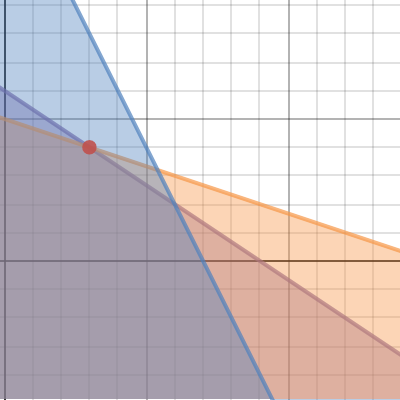 Lab 4 | Desmos