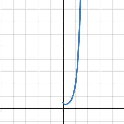 Lambert W Recursive | Desmos