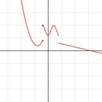 Example Graph | Desmos