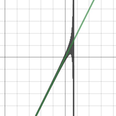 Fourier series | Desmos