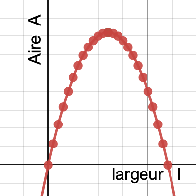 Module 8 - Exploration 2 - Activité 2 | Desmos