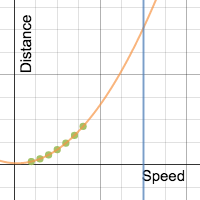 Braking Distance | Desmos