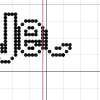 jeep graph| Desmos
