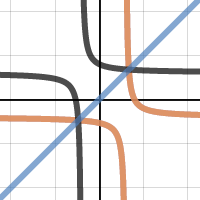 desmos rational graph | Desmos