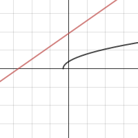 Function Families | Desmos