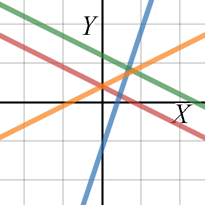 Función Lineal: Forma implícita | Desmos