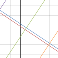Graph CW 4 | Desmos