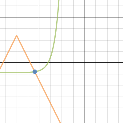 Function Families | Desmos