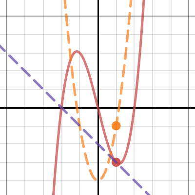 Derivative Function | Desmos