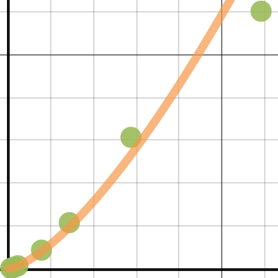 Planet writeup | Desmos